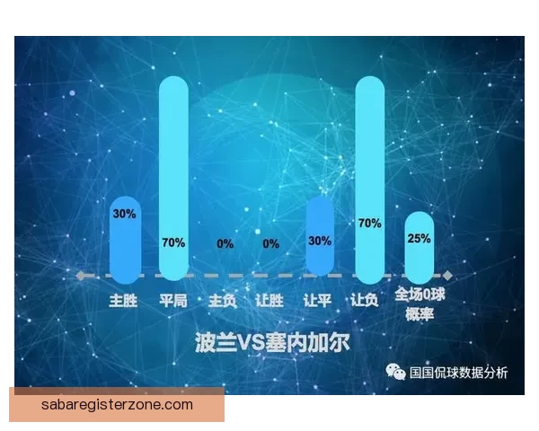 世界杯竞猜预测技巧数据分析与热门球队走势及冠军格局前瞻指南