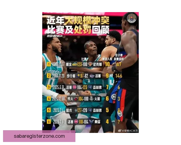 时隔21年活塞再轰单季54胜追平队史第四佳绩季后赛前景引期待 时隔21年活塞再轰单季54胜追平队史第四佳绩季后赛前景引期待