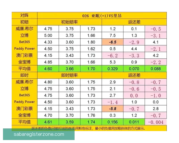 围绕足球竞猜赔率变化趋势解析投注技巧与投注技巧提升指南实战全面