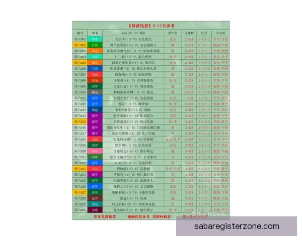 掌握最新足球赛事走势精准投注策略全解析