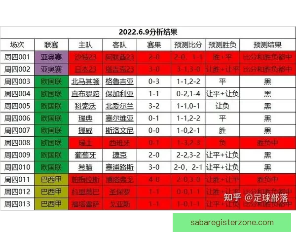 掌握最新足球竞猜入口资讯轻松提升胜率秘诀全攻略