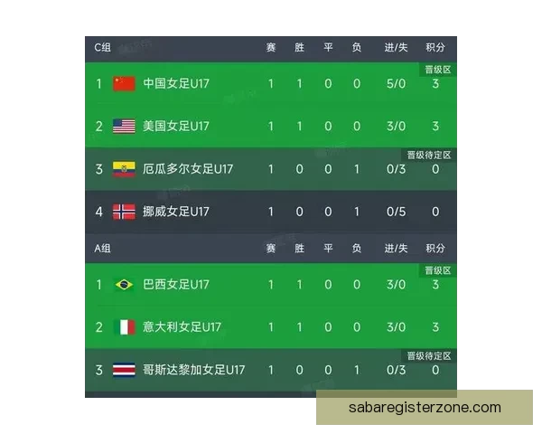 世界杯精彩对决预测攻略，精准竞猜每场比赛最终比分
